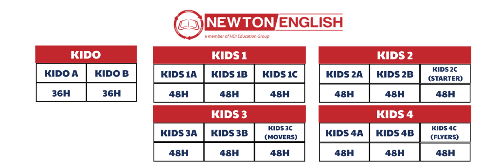 newton english, hdi education group
