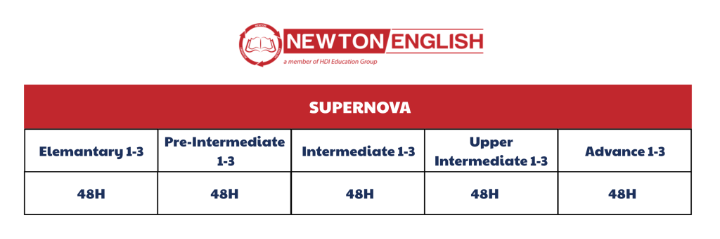 newton english