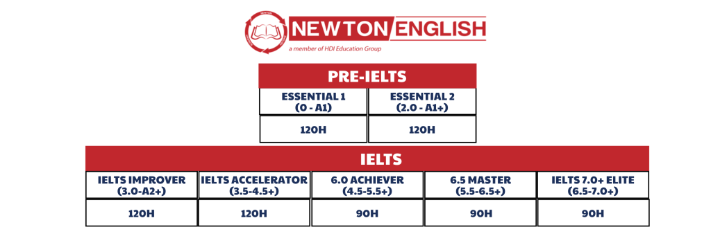 newton english